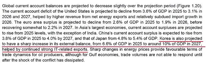 한국 경상수지 흑자 GDP 10% 전망(밑줄) ['OECD 경제전망'에서 발췌·재판매 및 DB 금지]