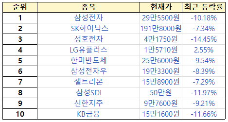 초고수 순매수 순위 [출처=미래에셋증권]