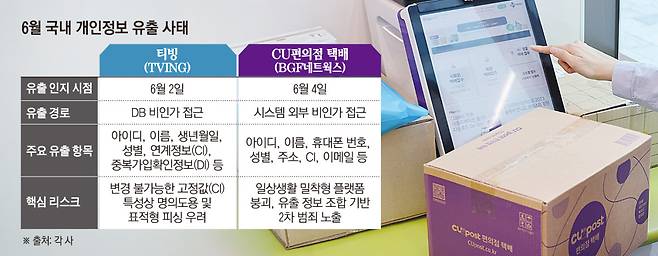 그래픽=손미경 기자 sssmk@