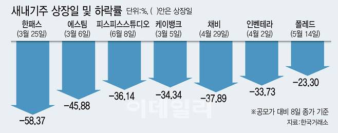 (그래픽=이데일리 김일환 기자)