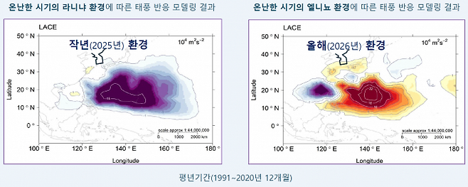 2025년과 비슷하게 온난화와 라니냐 영향을 동시에 받았을 때의 과거 태풍의 총 누적에너지 분포도(왼쪽)와 올해와 비슷하게 온난화와 엘니뇨 영향을 동시에 받았을 때의 분포도(오른쪽). 누적에너지는 태풍 통과수와 이동속도, 강도 등을 종합한 값이다. 강남영 교수 제공