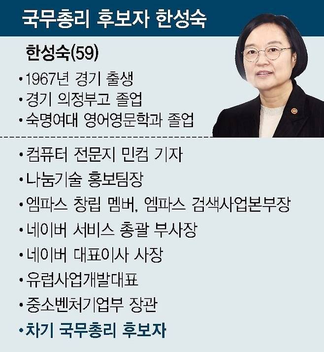 국무총리 후보자 한성숙