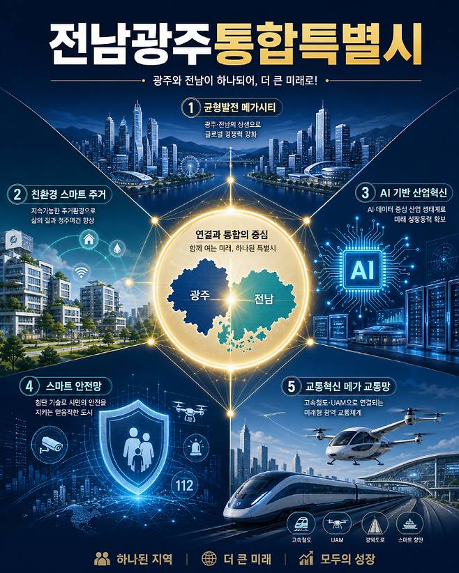 /AI 이미지
