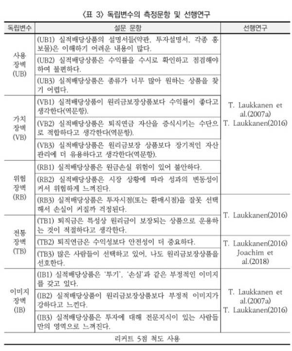 [출처=보험연구원]