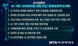 AI 기반 사이버위협 대응 민간 정보보호 추진계획