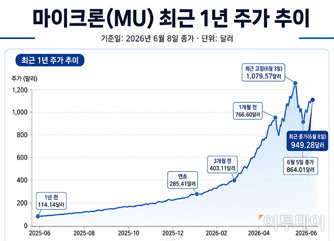 (그래픽=Chat GPT AI 편집)