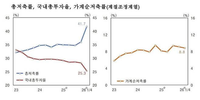 (자료= 한국은행)