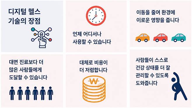 필자가 챗GPT로 재작성한 디지털 헬스의 장점. (출처: 미국 National Institute for Health and Care Research(NIHR))