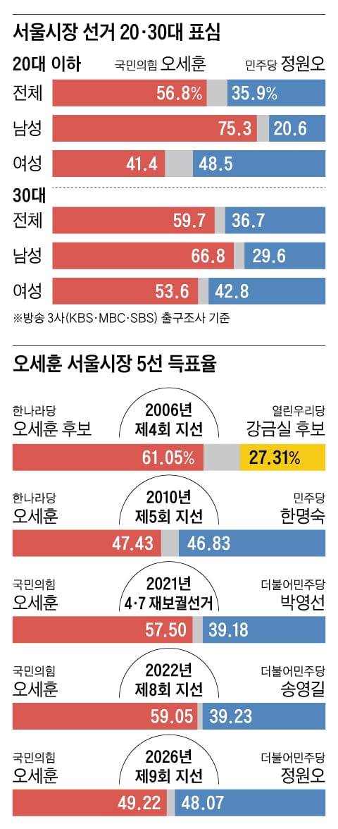그래픽=백형선