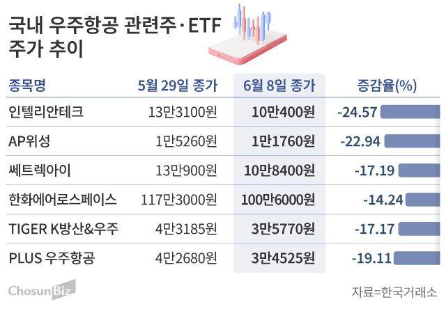 그래픽=손민균