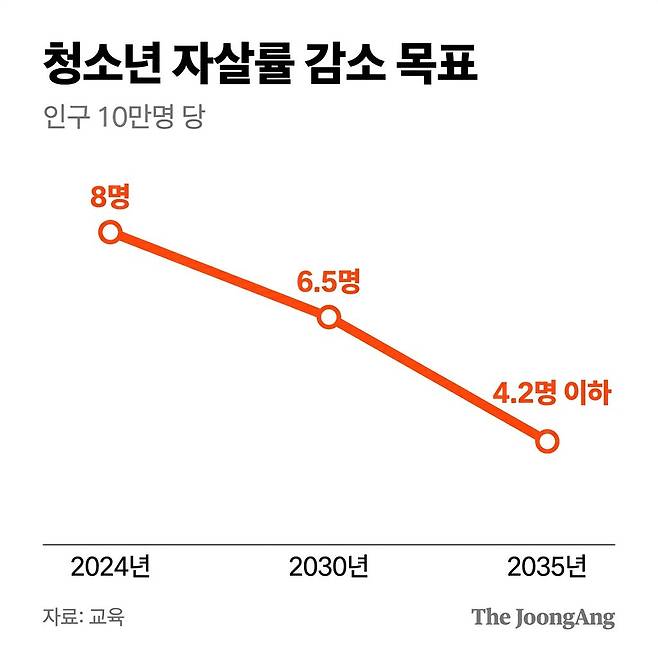자료 교육부