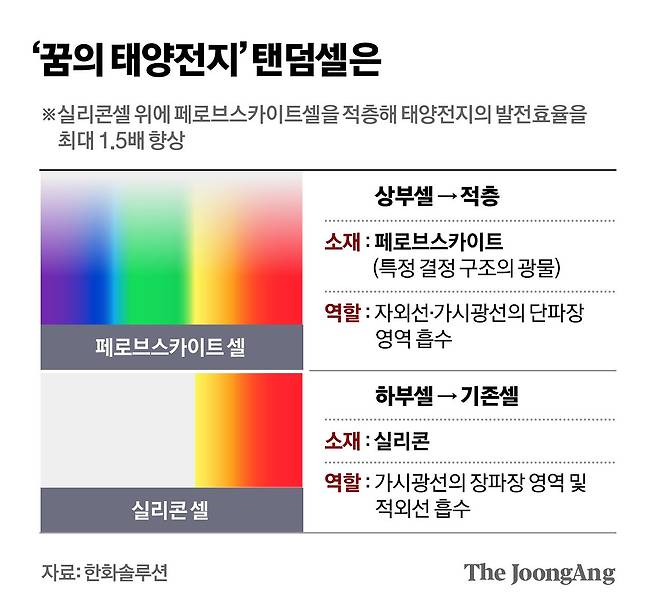 차준홍 기자