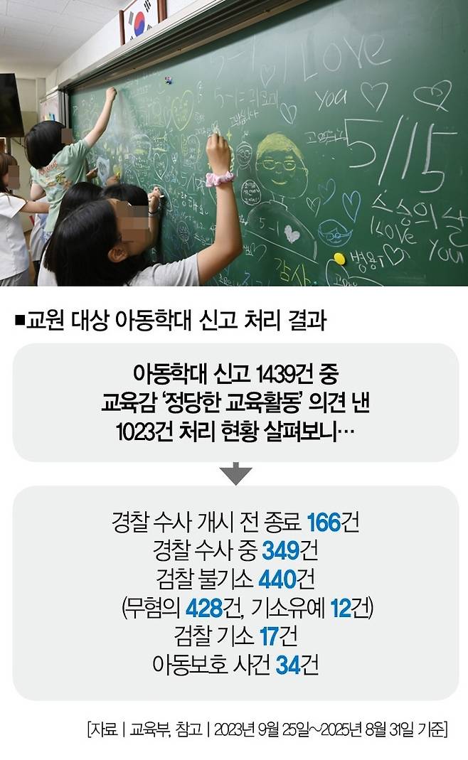 [사진｜뉴시스]