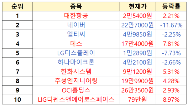 초고수 순매도 순위 [출처=미래에셋증권]