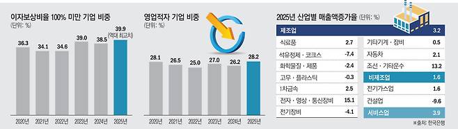 (이투데이 그래픽팀/김소영 기자)