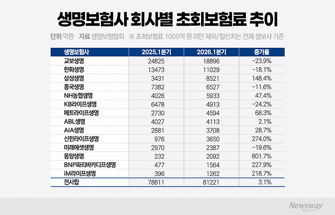 그래픽=이찬희 기자