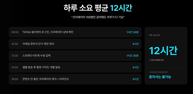 틱톡샵에서 브랜드는 크리에이터를 찾아 협업을 제안하고, 샘플을 보내고, 촬영 가이드를 전달하고, 콘텐츠 업로드 상태를 확인하고, 성과를 분석하는 과정을 반복한다. 문제는 이 과정이 대부분 수작업이라는 점이다. (이미지=올세일코퍼레이션)