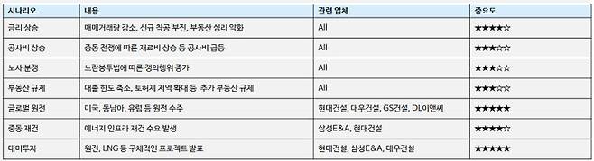 (표=iM증권)