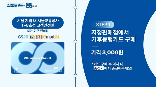 기후동행카드 가격·구매·등록 방법 