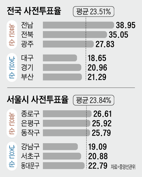 /그래픽=양진경