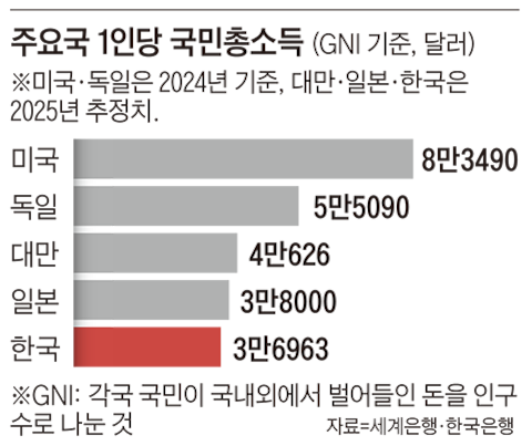 그래픽=이철원
