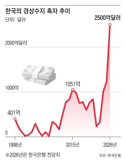 그래픽=조선디자인랩 김영재