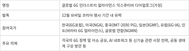 글로벌 6G 연합체 개요