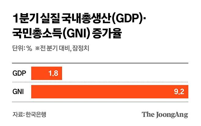 차준홍 기자