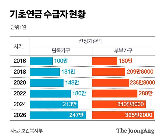 김지윤 기자