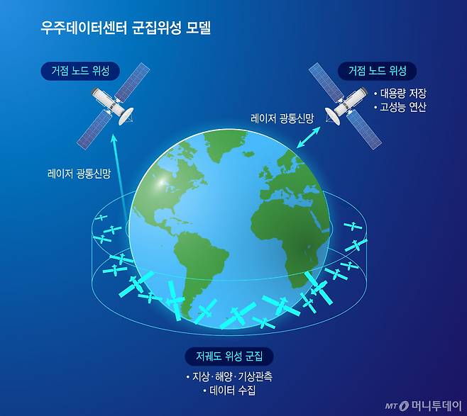 우주데이터센터 군집위성 모델/그래픽=윤선정