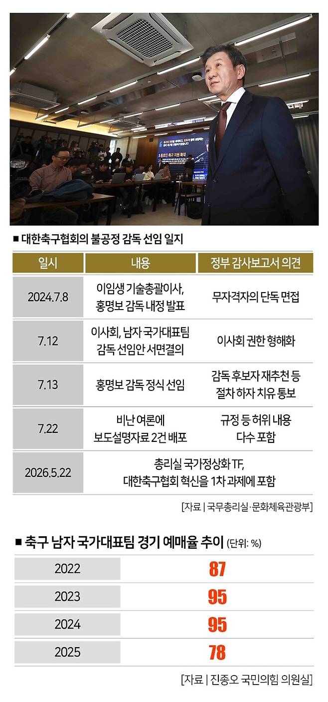 [사진 | 뉴시스]