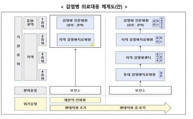 감염병 위기관리 체계 고도화 방안 [질병관리청 제공]