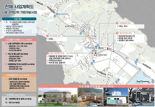 통영 신봉권역 어촌분야 일반농산어촌 개발사업 사업계획도 [경남도 제공. 재판매 및 DB 금지]