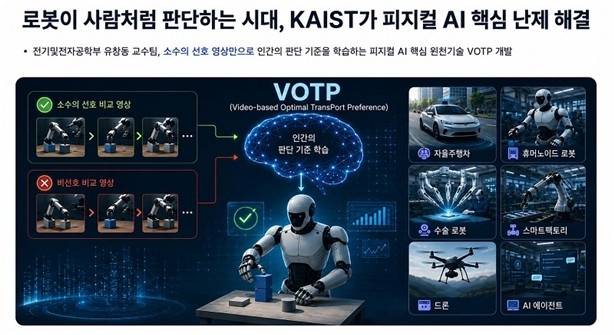 VOTP 연구이미지(AI 생성) [한국과학기술원(KAIST) 제공. 재판매 및 DB 금지]