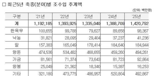 / 사진=제주도