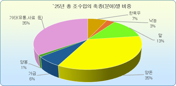 / 사진=제주도