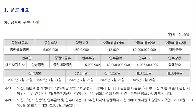 (사진=금융감독원 전자공시시스템)