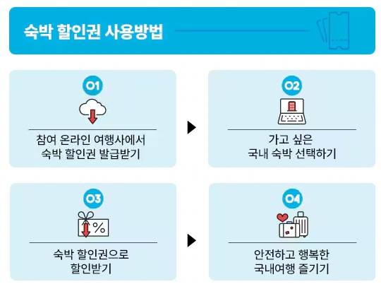 2026 여름맞이 숙박세일 페스타 사용 가능 지역&nbsp;