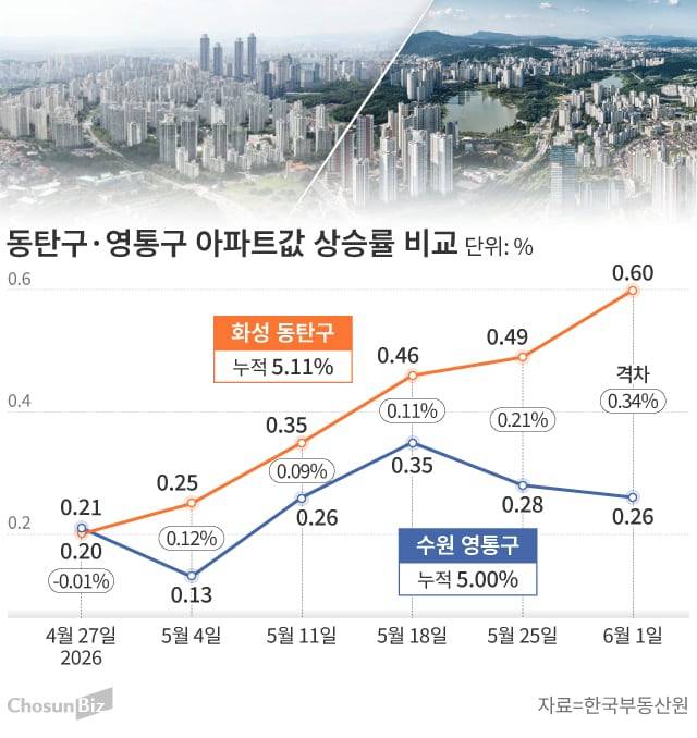 그래픽=손민균