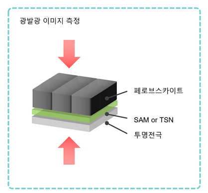 페로브스카이트·실리콘 탠덤 태양전지 박막. UNIST 제공.