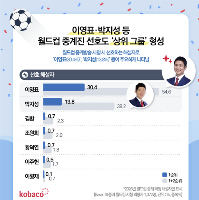 한국방송진흥공사 제공