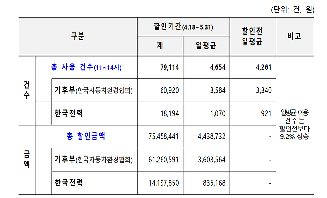 기후부 제공