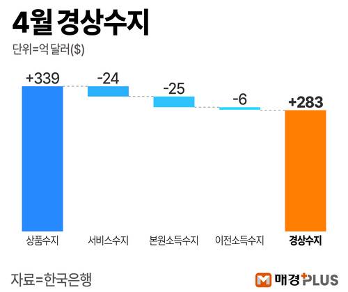 김형규 디자이너