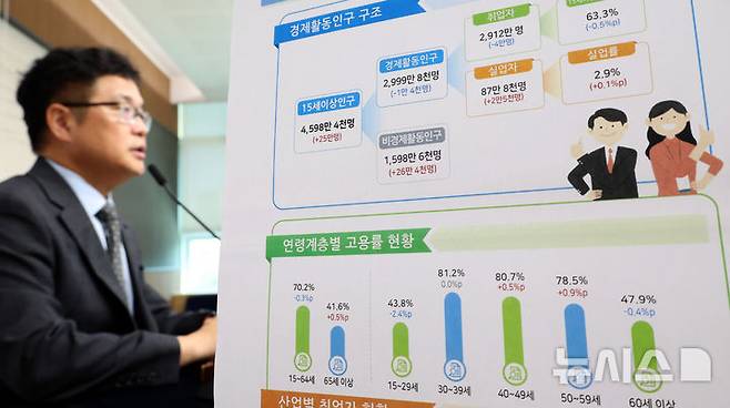 [세종=뉴시스] 강종민 기자 = 빈현준 국가데이터처 사회통계국장이 11일 세종시 정부세종청사에서 2026년 5월 고용동향을 발표하고 있다. 지난달 취업자는 2912만명으로 전년 동월 대비 4만명(-0.1%) 감소한 것으로 나타났다. 2026.06.11. ppkjm@newsis.com