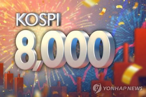 코스피 8,000 회복[연합뉴스 제공]