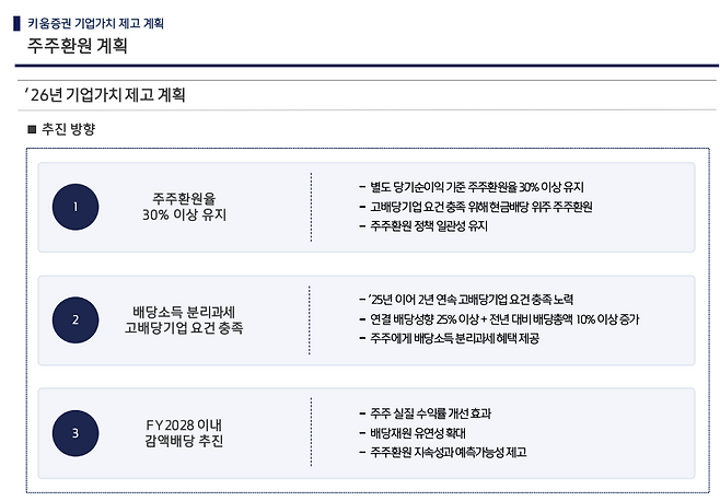 /사진=키움증권