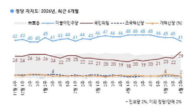 (자료 = 한국갤럽)
