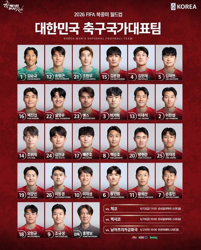2026 FIFA 북중미 월드컵 대한민국 대 체코전, 예상 선발 라인업·배번호&nbsp;