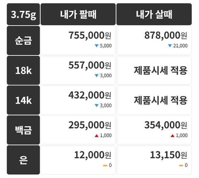 오늘의 금시세 금값시세 금시세닷컴