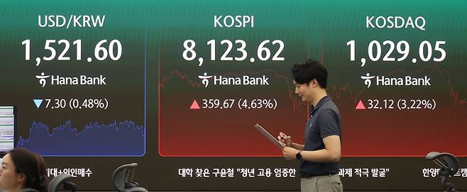 12일 코스피가 25거래일 만에 외국인투자자 순매수세에 힘입어 전일 대비 4.63% 급등한 8123.62로 마감했다. 코스닥도 3.22% 오른 1029.05로 장을 마쳤다. 이날 서울 중구 하나은행 본점 딜링룸 전광판 앞을 한 직원이 지나가고 있다. 이승환 기자